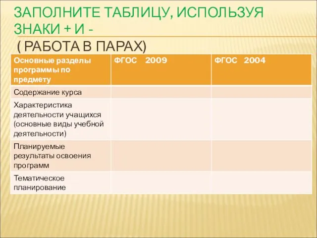 ЗАПОЛНИТЕ ТАБЛИЦУ, ИСПОЛЬЗУЯ ЗНАКИ + И - ( РАБОТА В ПАРАХ)