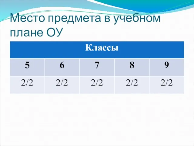 Место предмета в учебном плане ОУ