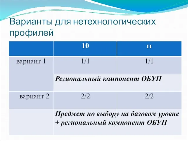 Варианты для нетехнологических профилей