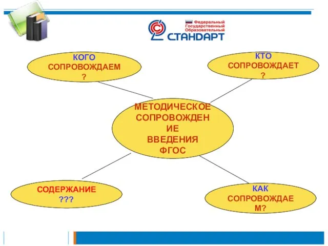 МЕТОДИЧЕСКОЕ СОПРОВОЖДЕНИЕ ВВЕДЕНИЯ ФГОС КОГО СОПРОВОЖДАЕМ? СОДЕРЖАНИЕ ??? КАК СОПРОВОЖДАЕМ? КТО СОПРОВОЖДАЕТ?