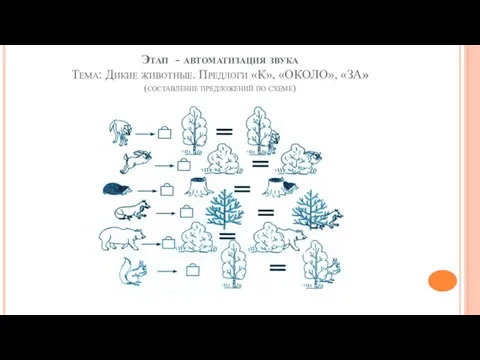 Этап - автоматизация звука Тема: Дикие животные. Предлоги «К», «ОКОЛО», «ЗА» (составление предложений по схеме)