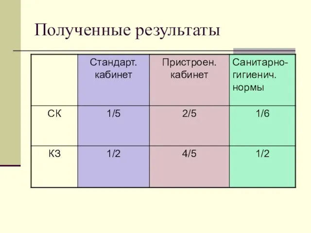 Полученные результаты