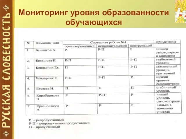 Мониторинг уровня образованности обучающихся