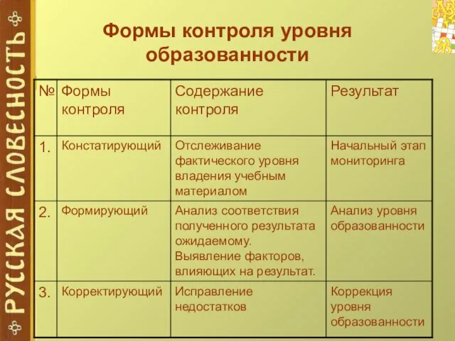 Формы контроля уровня образованности