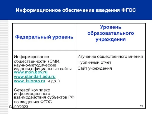 08/09/2023 Информационное обеспечение введения ФГОС