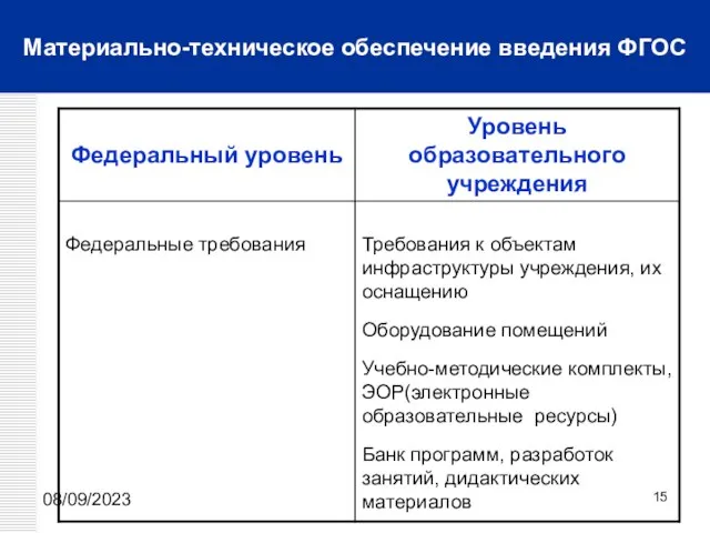 08/09/2023 Материально-техническое обеспечение введения ФГОС