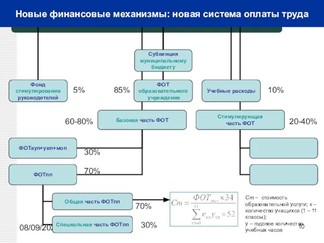 08/09/2023 5% 85% 10% 60-80% 20-40% 30% 70% 70% 30% Приложение 3