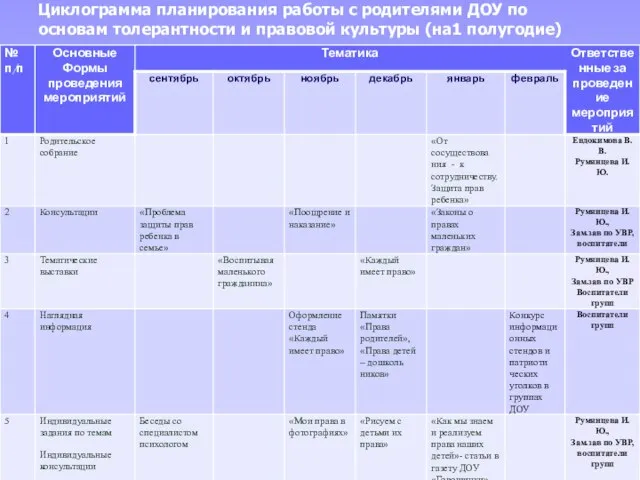 Циклограмма планирования работы с родителями ДОУ по основам толерантности и правовой культуры (на1 полугодие)