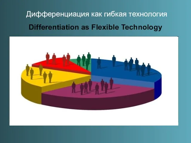 Дифференциация как гибкая технология Differentiation as Flexible Technology 1. Установление целевого назначения