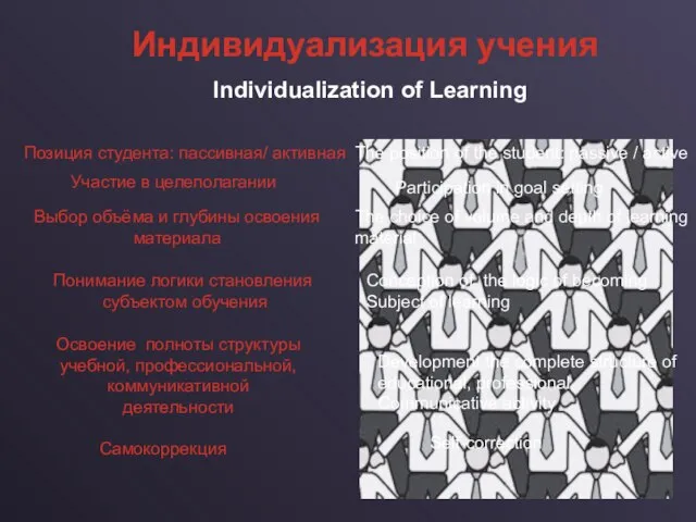 Индивидуализация учения Individualization of Learning Позиция студента: пассивная/ активная Понимание логики становления