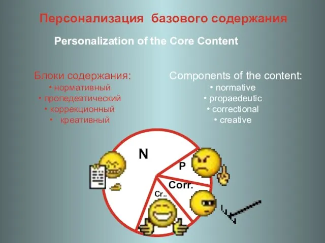 Персонализация базового содержания Personalization of the Core Content Блоки содержания: нормативный пропедевтический