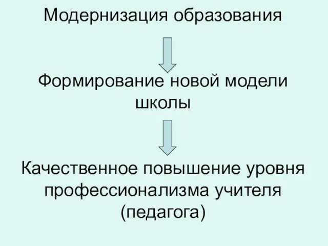 Модернизация образования Формирование новой модели школы Качественное повышение уровня профессионализма учителя (педагога)