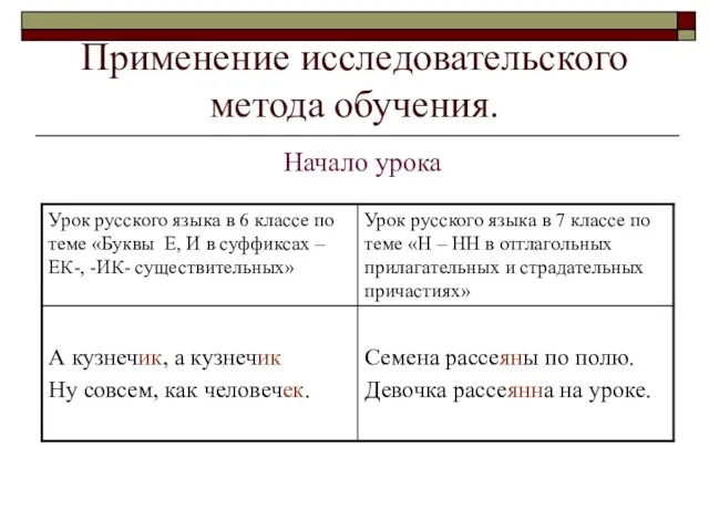 Применение исследовательского метода обучения. Начало урока