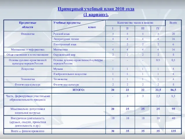 Примерный учебный план 2010 года (1 вариант).