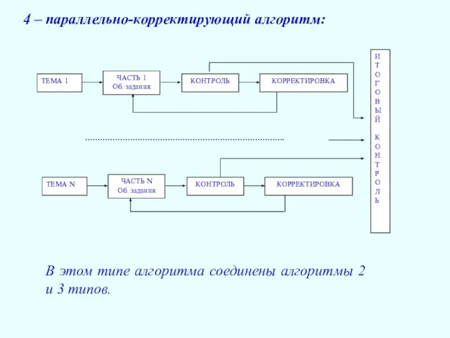 4 – параллельно-корректирующий алгоритм: В этом типе алгоритма соединены алгоритмы 2 и 3 типов.