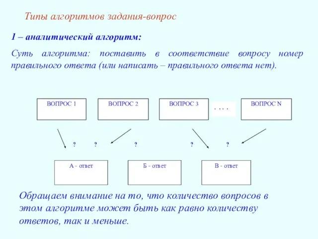 Типы алгоритмов задания-вопрос 1 – аналитический алгоритм: Суть алгоритма: поставить в соответствие