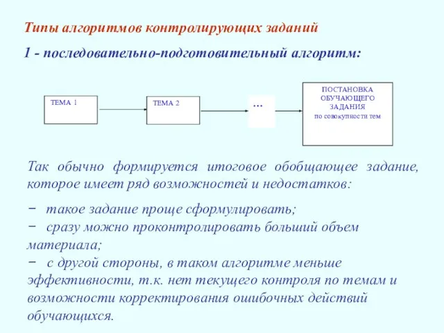 Типы алгоритмов контролирующих заданий 1 - последовательно-подготовительный алгоритм: Так обычно формируется итоговое