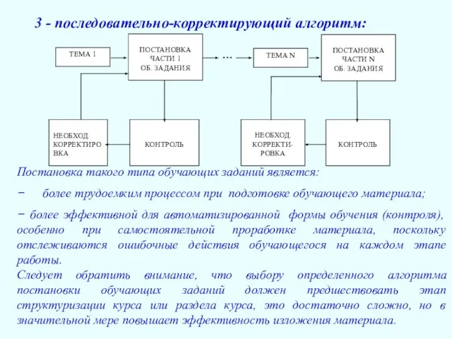 3 - последовательно-корректирующий алгоритм: Постановка такого типа обучающих заданий является: − более