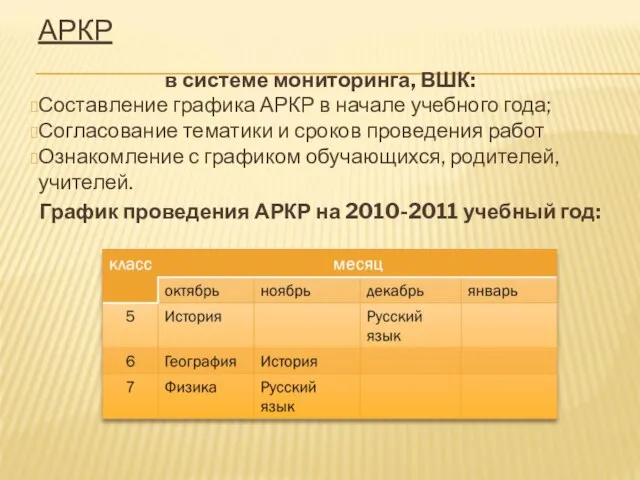 АРКР в системе мониторинга, ВШК: Составление графика АРКР в начале учебного года;