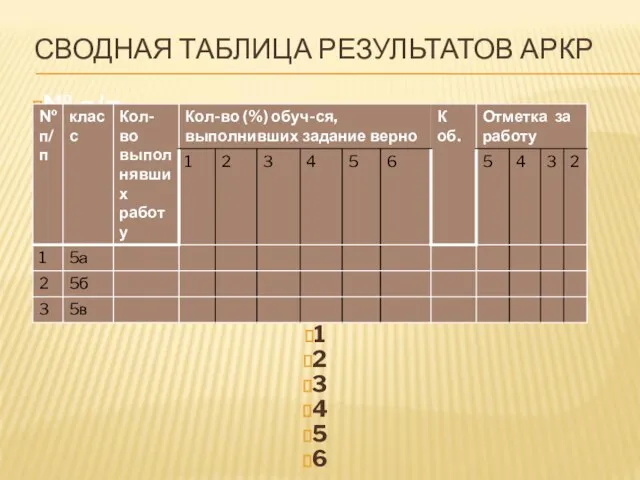 СВОДНАЯ ТАБЛИЦА РЕЗУЛЬТАТОВ АРКР № п/п Ф.И обучающегося Количество баллов за выполненные