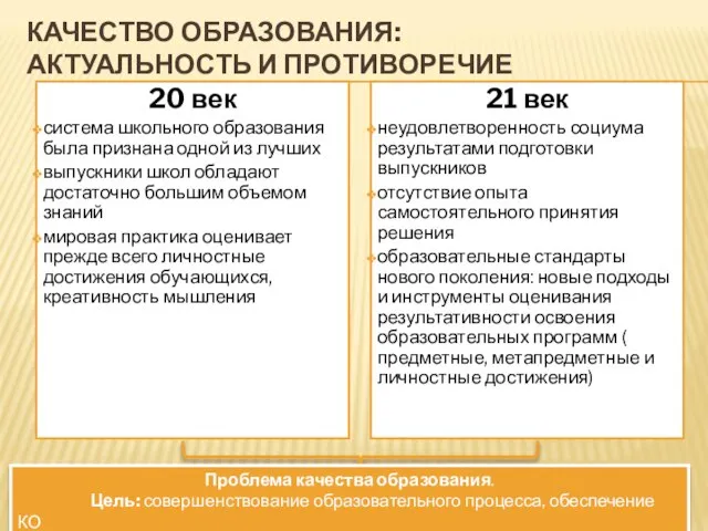 КАЧЕСТВО ОБРАЗОВАНИЯ: АКТУАЛЬНОСТЬ И ПРОТИВОРЕЧИЕ 20 век система школьного образования была признана