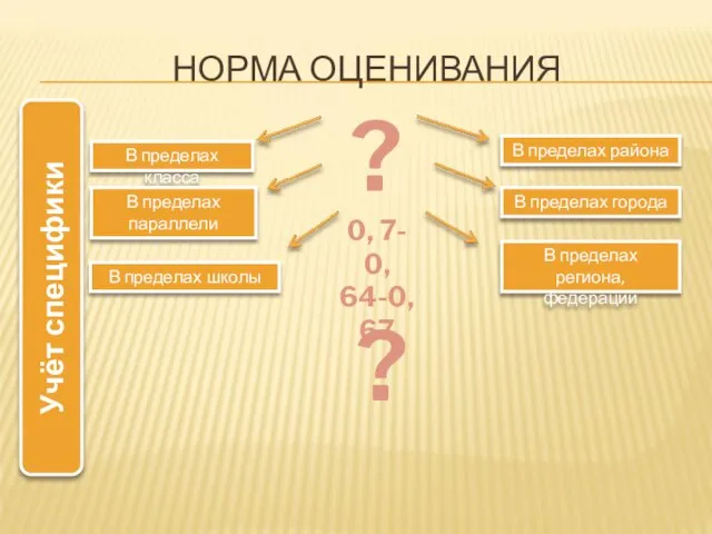 НОРМА ОЦЕНИВАНИЯ ? 0, 7- 0, 64-0,67 ? В пределах класса В