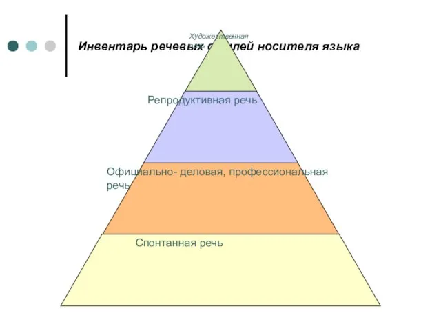 Инвентарь речевых стилей носителя языка