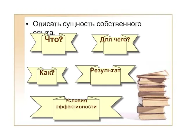 Описать сущность собственного опыта. Что? Как? Для чего? Условия эффективности Результат