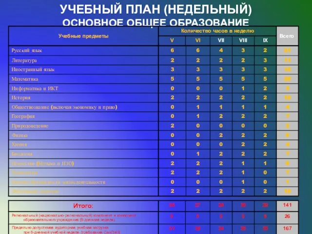 УЧЕБНЫЙ ПЛАН (НЕДЕЛЬНЫЙ) ОСНОВНОЕ ОБЩЕЕ ОБРАЗОВАНИЕ