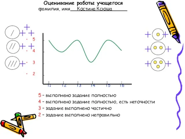 Оценивание работы учащегося фамилия, имя Костина Ксюша . 5 4 3 2