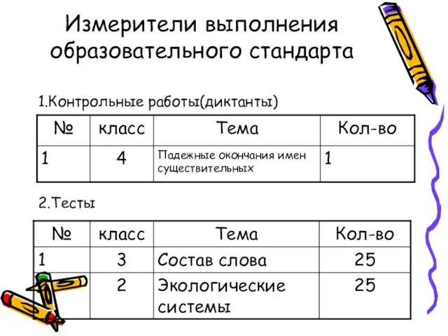 Измерители выполнения образовательного стандарта 1.Контрольные работы(диктанты) 2.Тесты