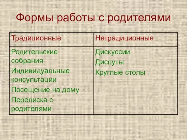 Формы работы с родителями