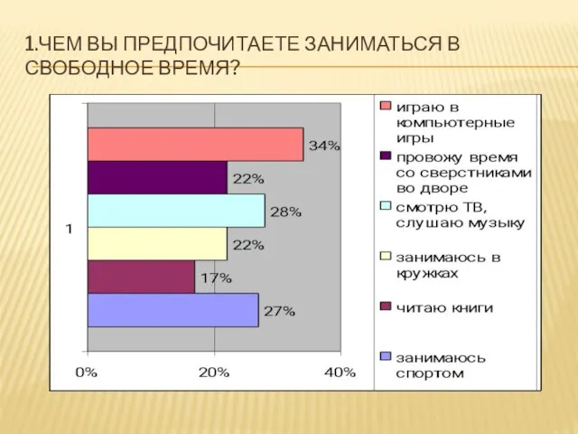 1.ЧЕМ ВЫ ПРЕДПОЧИТАЕТЕ ЗАНИМАТЬСЯ В СВОБОДНОЕ ВРЕМЯ?