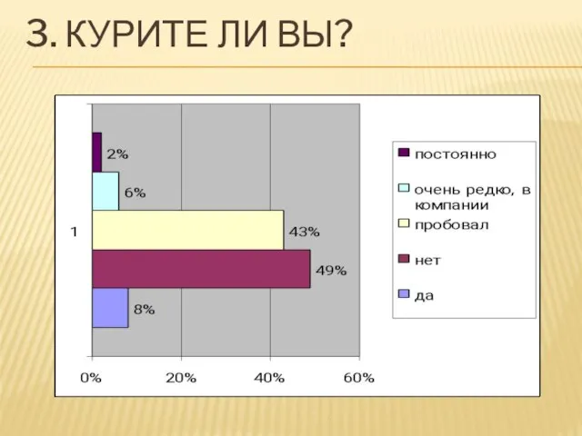 3. КУРИТЕ ЛИ ВЫ?