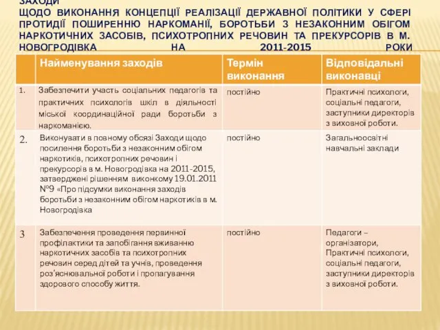 ЗАХОДИ Щодо виконання концепції реалізації державної політики у сфері протидії поширенню наркоманії,