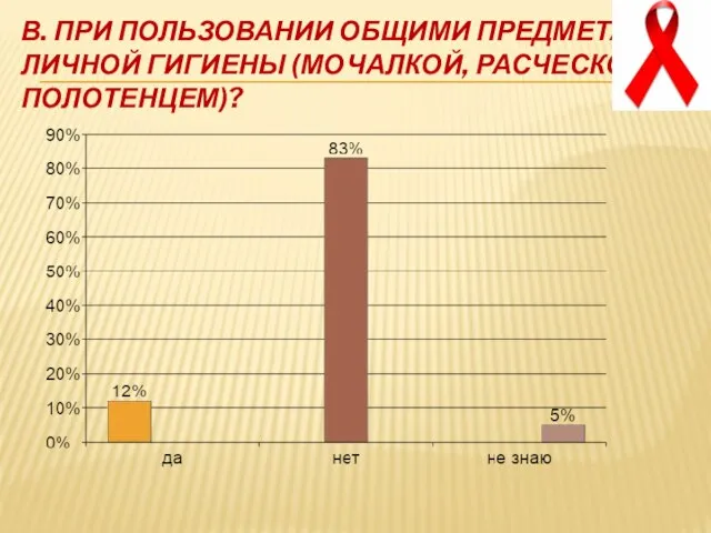 В. При пользовании общими предметами личной гигиены (мочалкой, расческой, полотенцем)?