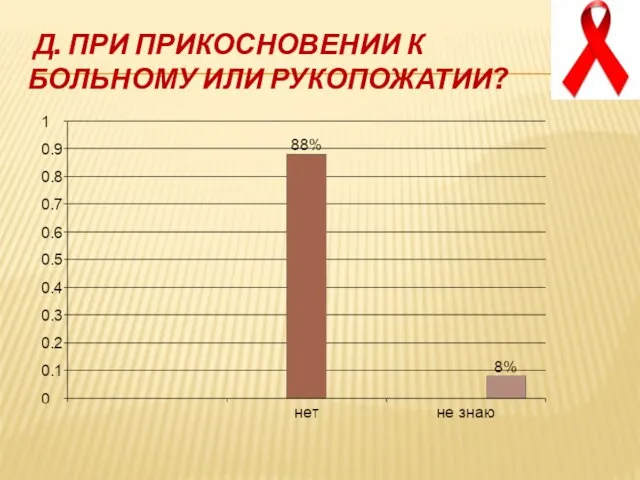 Д. При прикосновении к больному или рукопожатии?