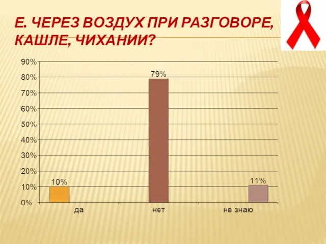 Е. Через воздух при разговоре, кашле, чихании?