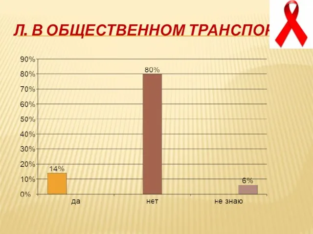 Л. В общественном транспорте?