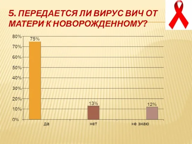 5. Передается ли вирус ВИЧ от матери к новорожденному?