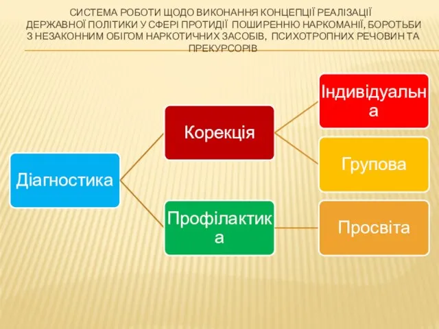 Система роботи щодо виконання Концепції реалізації державної політики у сфері протидії поширенню