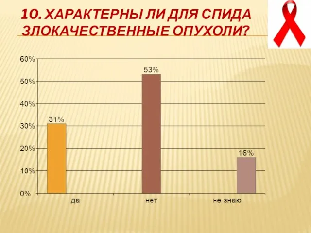 10. Характерны ли для СПИДа злокачественные опухоли?