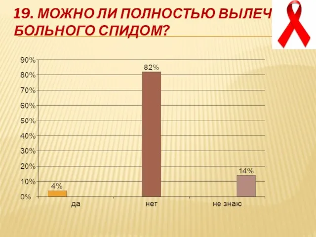 19. Можно ли полностью вылечить больного СПИДом?