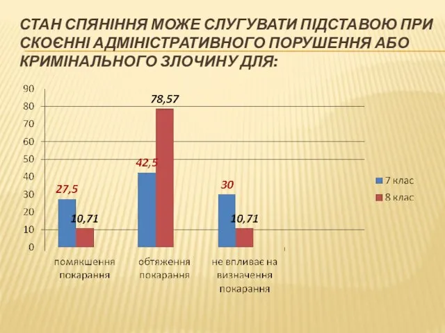 Стан спяніння може слугувати підставою при скоєнні адміністративного порушення або кримінального злочину для: