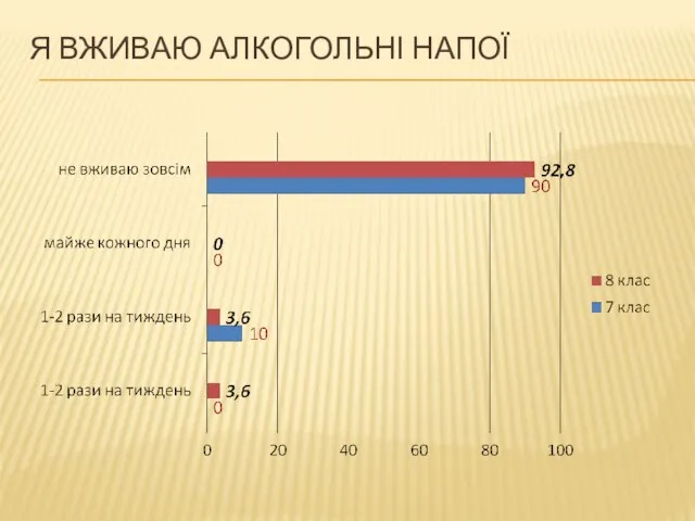 Я вживаю алкогольні напої