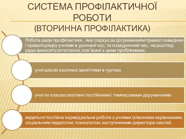 система профілактичної роботи (Вторинна профілактика)