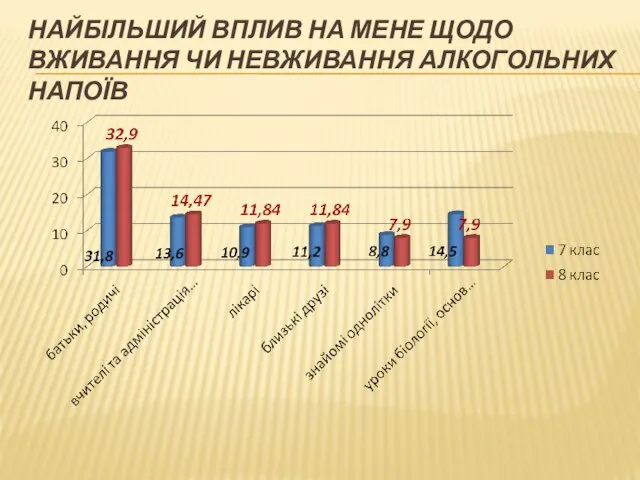 Найбільший вплив на мене щодо вживання чи невживання алкогольних напоїв