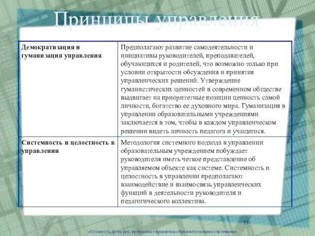 Принципы управления «Сущность, функции, принципы управления образовательными системами»