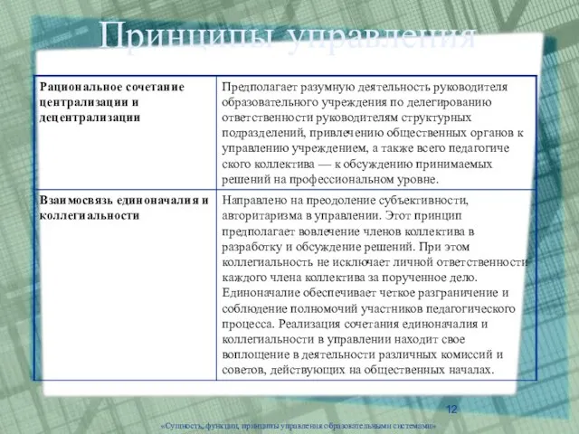 Принципы управления «Сущность, функции, принципы управления образовательными системами»