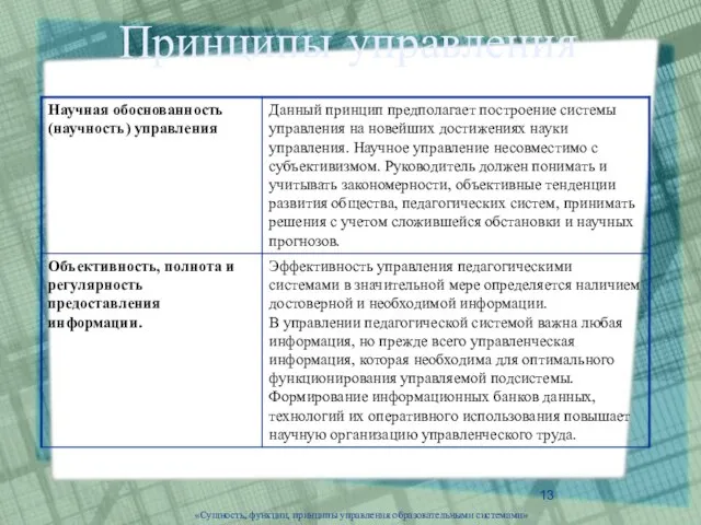 Принципы управления «Сущность, функции, принципы управления образовательными системами»